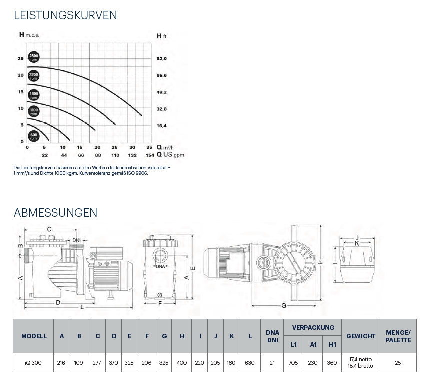 Ocean® Filterpumpe Inver iQ 300 drehzahlgeregelt 30m³/h bei 10m, P1 2,53 kW, P2 2,2 kW 230V