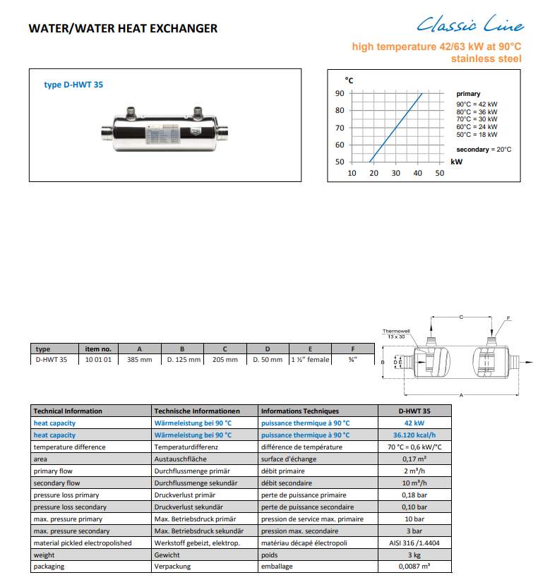 Heizungswärmetauscher HWT 35/42 KW V4A für Pool