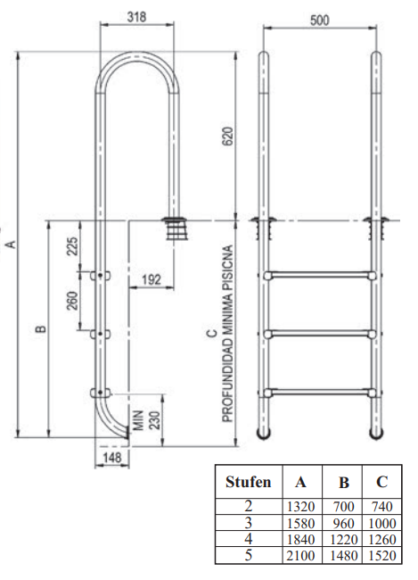 Edelstahlleiter MURO 5- stufig V4A mit Antislip Stufen