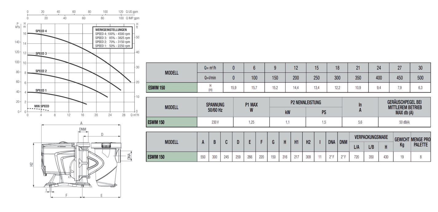  DaB-E.Swim150  Filterpumpe frequenzgesteuert 230V, max. 5,6A