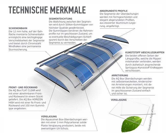 AQ Box Schwimmbadüberdachung Flat am Beckenrand  7 x 3,5