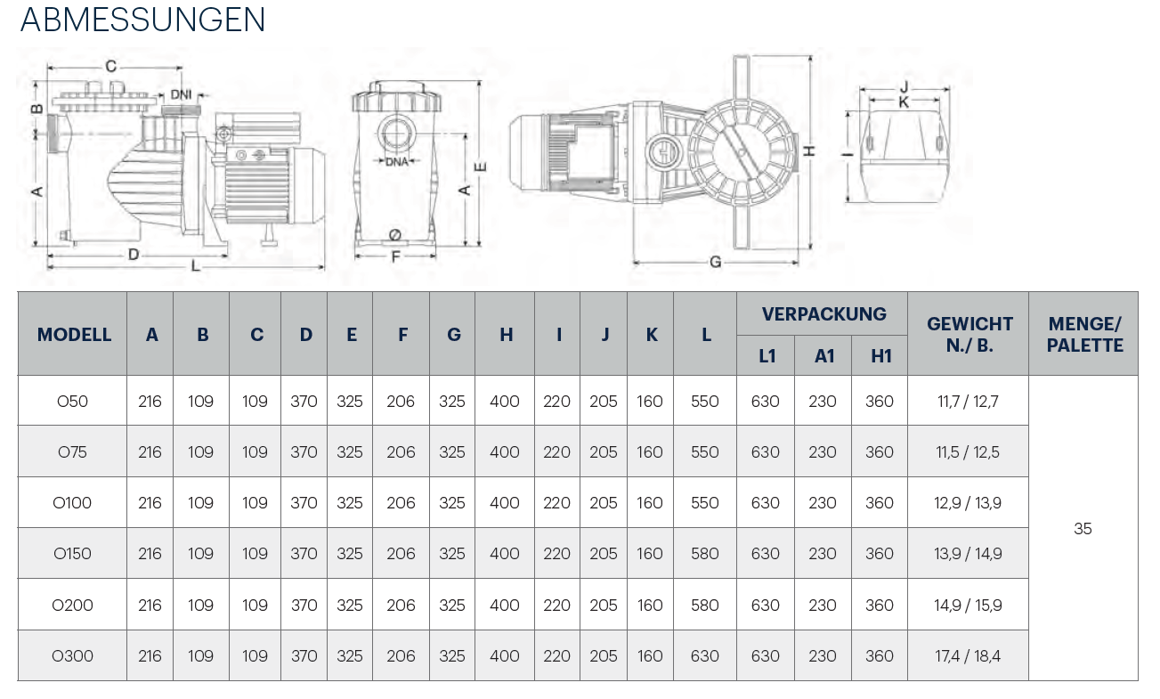 Ocean® Filterpumpe O300 2", 29 m3/h bei 10m, 2,20 kW 400V