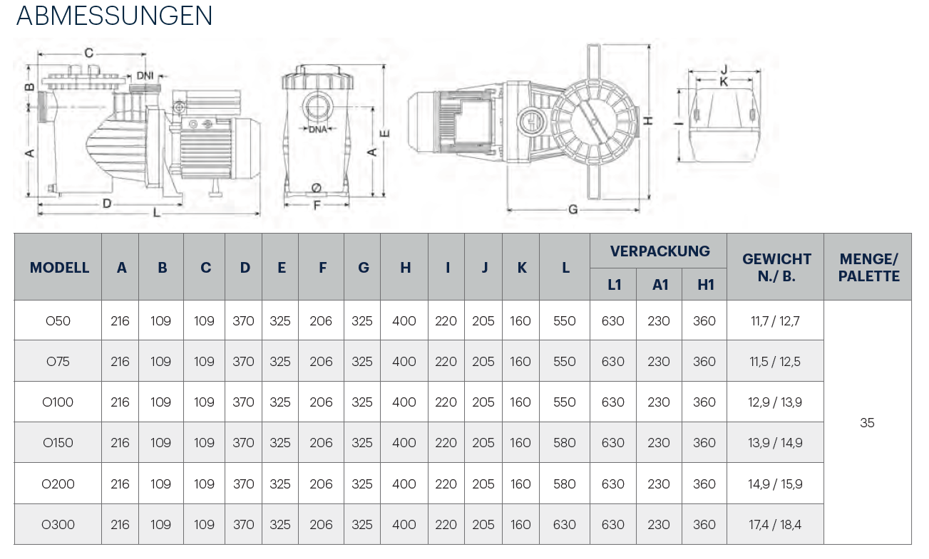 Ocean® Filterpumpe O50 2", 11,1 m3/h bei 10m,  0,37 kW 230V 