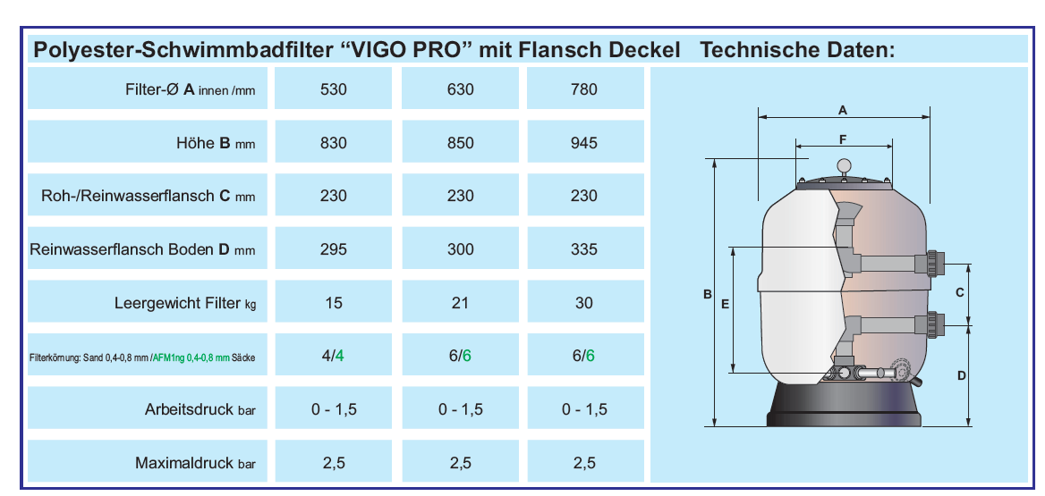 POLYESTER SANDFILTER - VIGO PRO D 750 mm