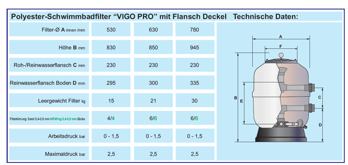 POLYESTER SANDFILTER - VIGO PRO D 600 mm