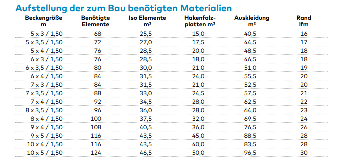 Iso-Massiv-Schalstein Neptun PLUS H 30 1.250 x 250 x 300 mm