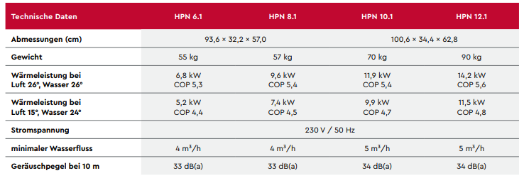 BWT Wärmepumpe HPN 8.1