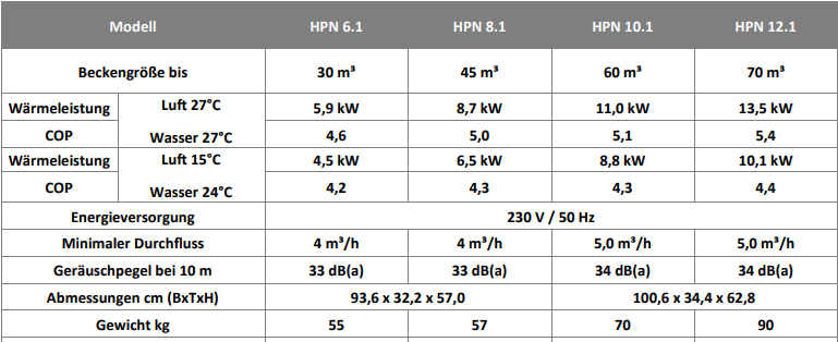 BWT Wärmepumpe HPN 12.1