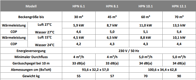 BWT Wärmepumpe HPN 6,1 