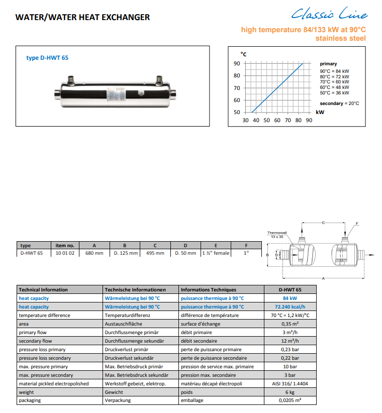 Heizungswärmetauscher HWT 65/76 KW V4A für Pool