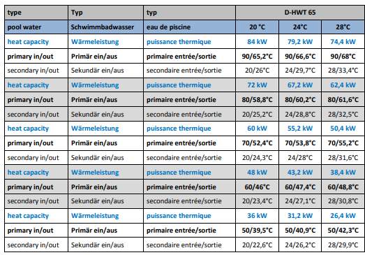 Heizungswärmetauscher HWT 65/76 KW V4A für Pool