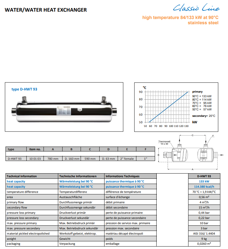 Heizungswärmetauscher HWT 93/105 KW V4A für Pool