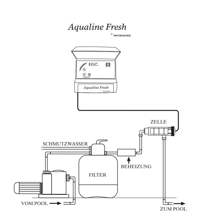 Saltmaster Aqualine Fresh 15 LCD Salzanlage 15g/h für 50m³ halbe Salzmenge
