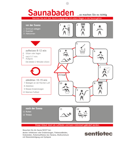 Baderegeltafel A4