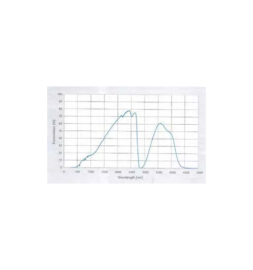 Nextrema Vollspektrumstrahler weiß Schonende Infrarotstrahler 750 W