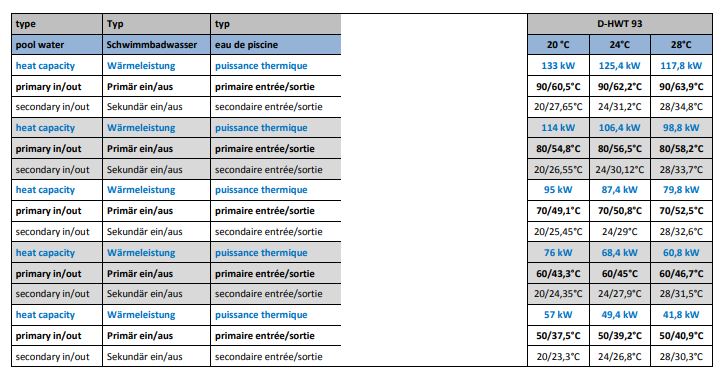 Heizungswärmetauscher HWT 93/105 KW V4A für Pool